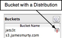 Picture of different distribution status icons in the CloudFront Distributions dialog